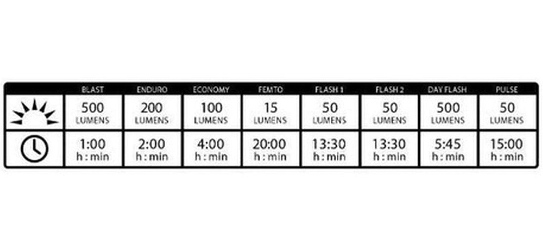 Luz Lezyne Hecto 500xl-polish/hi Gloss 500 Lm